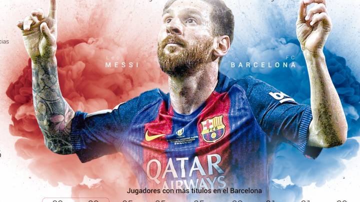 Messi: 30 años de vida, 30 títulos con el Barcelona