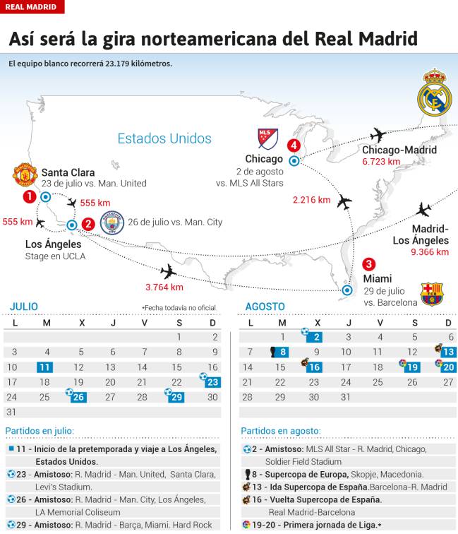 Real Madrid Real Madrid's summer schedule games vs. Barça, United