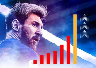 El gráfico que te muestra la evolución del sueldo de Messi
