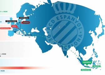 El Nápoles completa el verano exótico y europeo del Espanyol