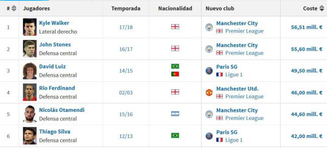 Oficial Walker ficha por el Manchester City hasta 2022 Adesivo De Led Para Garrafa ~ Oficial Walker ficha por el Manchester City hasta 2022