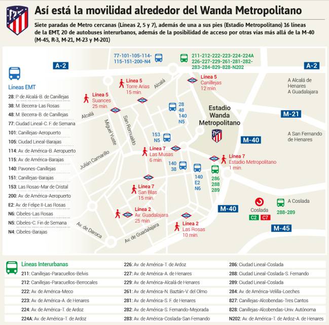 Estadio Wanda Metropolitano (Hilo Oficial). - Página 29 1503524819_255447_1503532659_sumario_normal