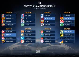 Sorteo de la Champions: Difícil para Madrid, Barça y Atleti
