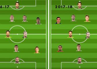 La Juventus 2016-17 vs 2017-18: menos solidez pero con Dybala