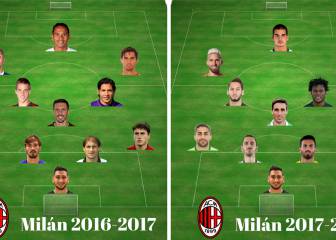El Milán 2016-17 vs 2017-18; invertir para volver a lo más alto