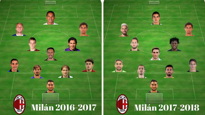 El Milán de la temporada pasada frente al Milán de la temporada actual.