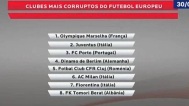 Indignación por la lista de clubes más corruptos del Benfica