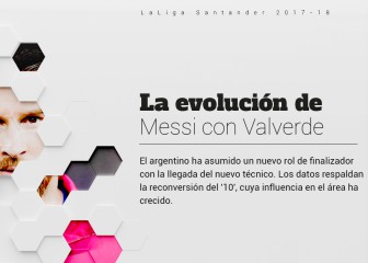 La evolución futbolística de Messi con Valverde, en gráfico