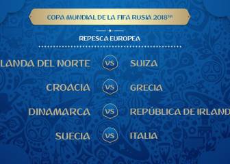 Italia y Suecia animarán el duelo más duro del repechaje
