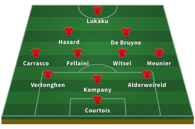 Once probable de la selección de fútbol de Bélgica en el Mundial de 2018