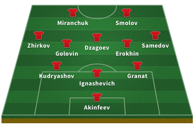 Alineación de Rusia en el Mundial de Rusia 2018: Akinfeev; Granat, Ignashevich; Samedov, Erokhin, Dzagoev, Golovin, Zhirkov; Smolov y Miranchuk.
