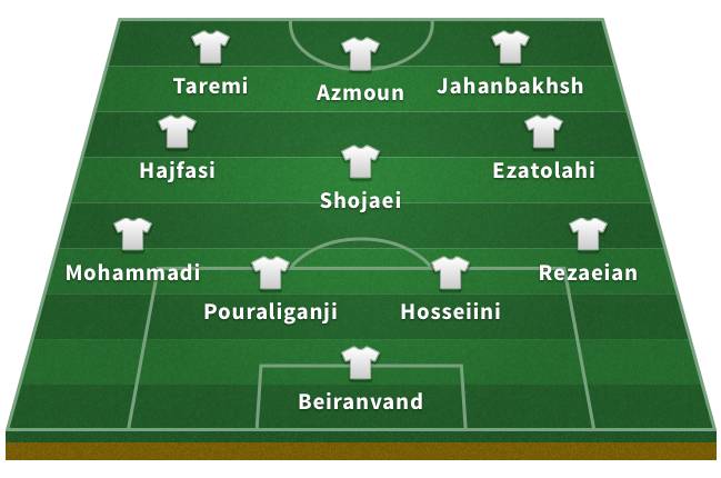 Probable Iran XI for the 2018 World Cup