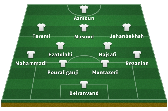Alineación de Irán en el Mundial de Rusia 2018: Beiranvand; Rezaeian, Montazeri, Pouraliganji, Mohammadi; Hajsafi, Ezatolahi; Jahanbakhsh, Masoud, Taremi; Azmoun.