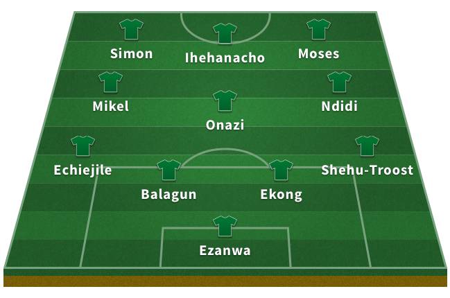 Probable Nigeria XI for the 2018 World Cup