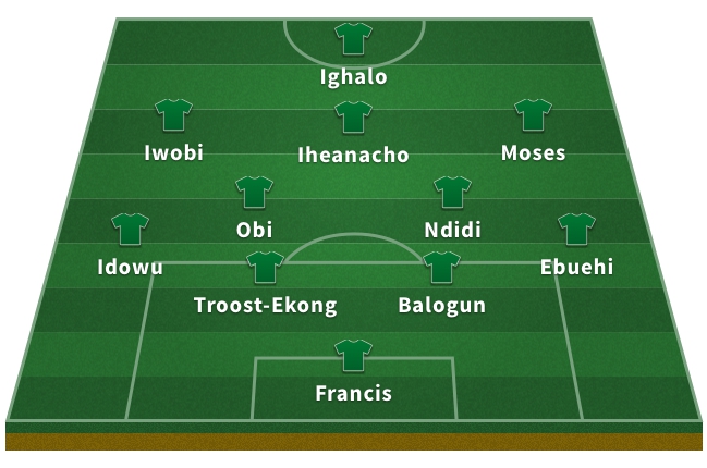 Alineación de Nigeria en el Mundial 2018: Francis; Ebuehi, Balogun, Troost-Ekong, Idowu; Ndidi, Obi Mikel; Moses, Iheanacho, Iwobi; Ighalo.