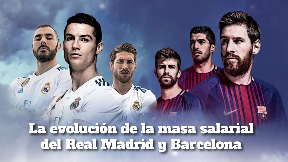 Fútbol La evolución de la masa salarial del Real Madrid y Barcelona