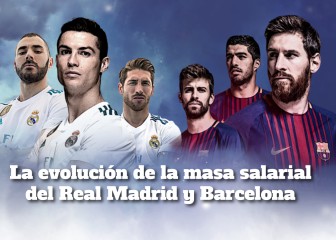 La evolución de la masa salarial del Real Madrid y Barcelona