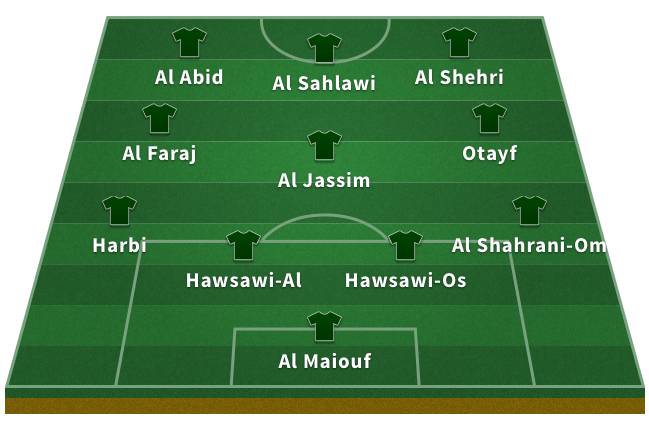 Probable Saudi Arabia XI for the 2018 World Cup