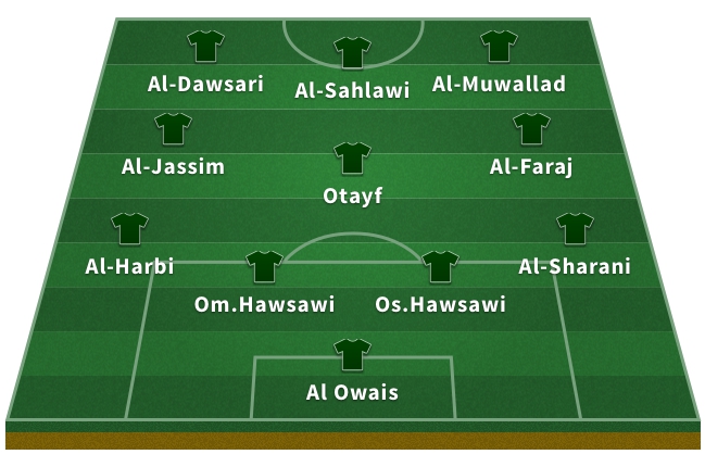 Alineación de Arabia Saudí en el Mundial de Rusia 2018: Al Owais; Al-Sharani, Os. Hawsawi, Om. Hawsawi, Al, Harbi; Al-Faraj, Otayf, Al-Jassim; Al-Muwallad, Al-Sahlawi y Al-Dawsari.