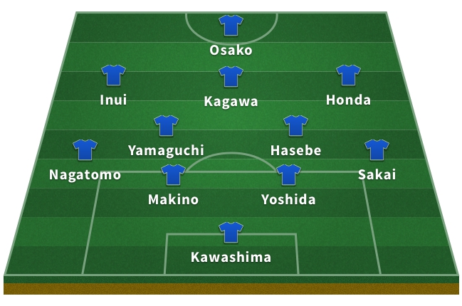 Alineación de Japón en el Mundial 2018: Kawashima; Sakai, Yoshida, Makino, Nagatomo; Hasebe, Yamaguchi; Honda, Kagawa, Inui; Osako.