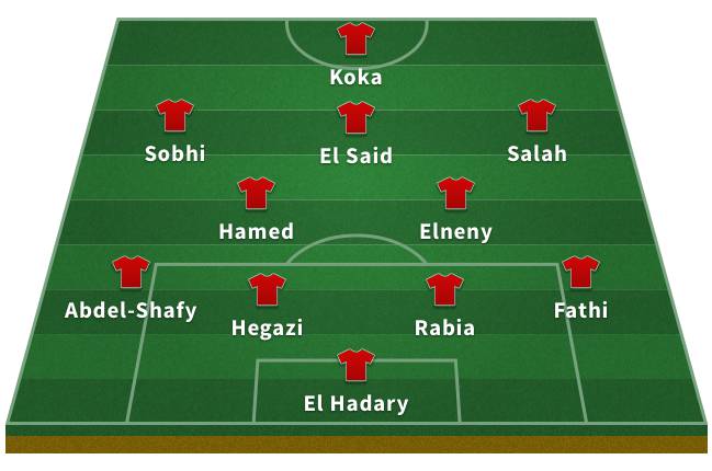 Probable Egypt XI for the 2018 World Cup