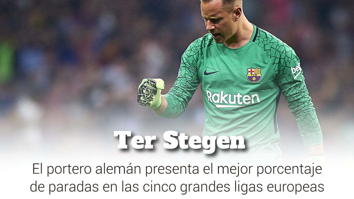 Fútbol | Ter Stegen, el portero que más para de las grandes ligas 