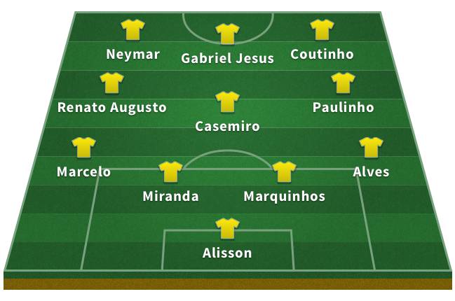 Probable Brazil XI for the 2018 World Cup