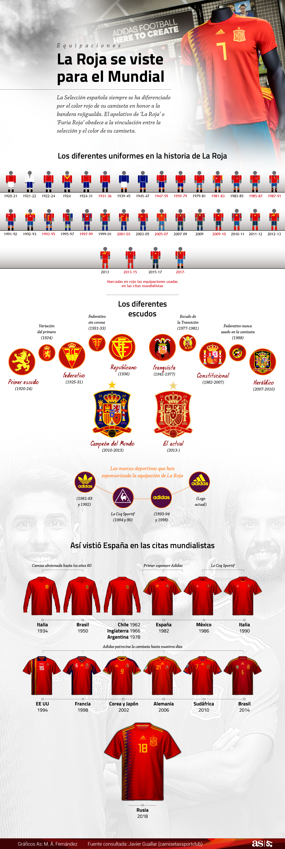 SELECCIÓN: El gráfico de todas las camisetas de la Selección - AS.com