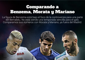 Benzema, peor que Morata y Mariano: el gráfico que les mide