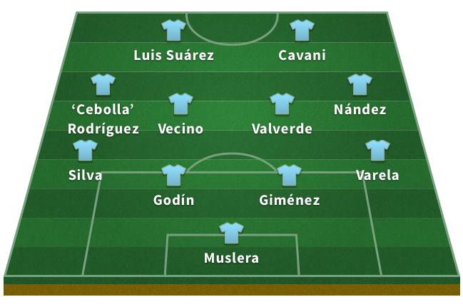 Probable Uruguay XI for the 2018 World Cup
