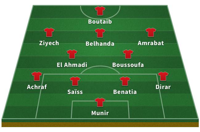 Probable Morocco XI for the 2018 World Cup