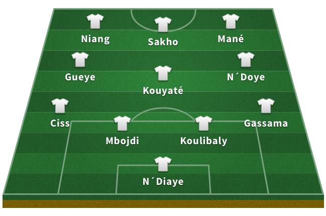 Probable Senegal XI for the 2018 World Cup