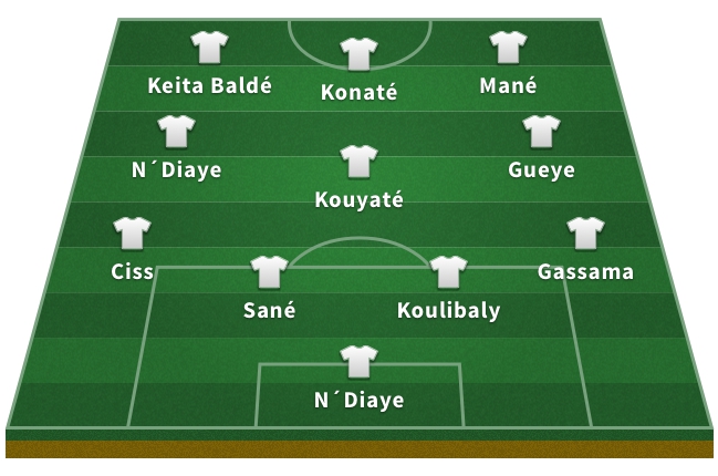 Alineación de Senegal en el Mundial 2018: N'Diaye; Gassama, Koulibaly, Sané, Ciss; Gueye, Kouyaté, N'Diaye; Mané, Konaté, Keita Baldé.