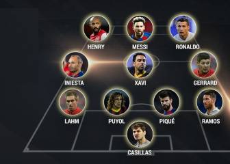 Messi, único argentino en el mejor once de UEFA del siglo XXI