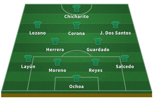 Probable Mexico XI for the 2018 World Cup