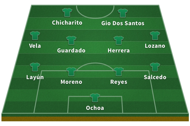 Alineación de México en el Mundial 2018: Ochoa; Salcedo, Reyes, Moreno; Layún; Lozano, Herrera, Guardado, Vela; Gio Dos Santos, Chicharito.