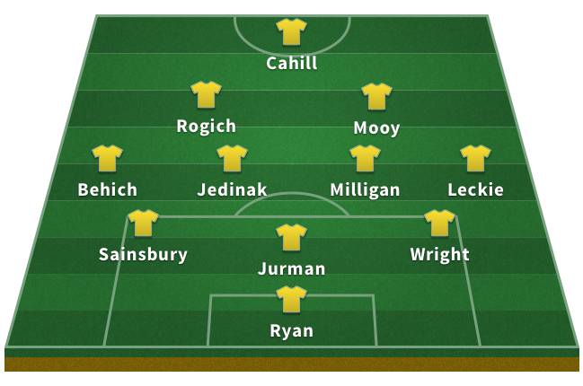 Probable Australia XI for the 2018 World Cup