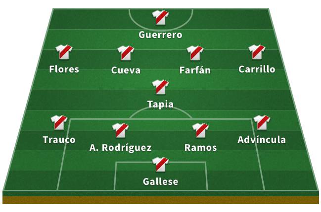 Probable Peru XI for the 2018 World Cup