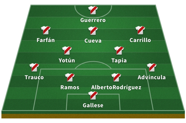 Alineación de Perú en el Mundial de Rusia 2018: Gallese; Advíncula, Rodríguez, Ramos, Trauco; Tapia; Yotún; Carillo, Cueva, Farfán; Guerrero.