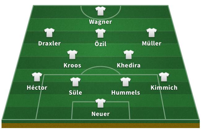 Probable Germany XI for the 2018 World Cup