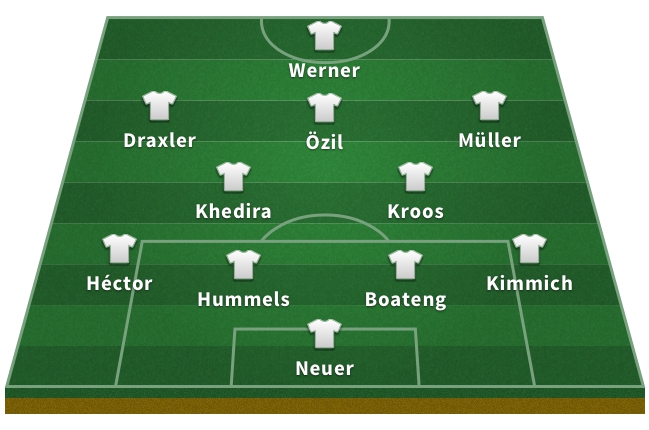 Alineación de Alemania en el Mundial de Rusia 2018: Neuer; Kimmich, Boateng, Hummels, Hector; Kroos, Khedira; Müller, Özil, Draxler; Werner.