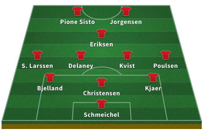 Probable Denmark XI for the 2018 World Cup