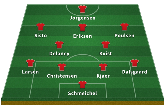 Alineación de Dinamarca en el Mundial de Rusia 2018: Schmeichel; Dalsgaard, Kjaer, Christensen, Larsen; Kvist, Delaney; Poulsen, Eriksen, Sisto; Jorgensen.