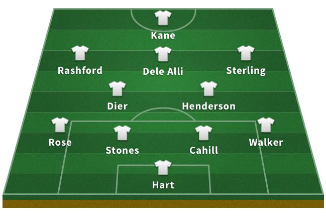 Probable England XI for the 2018 World Cup