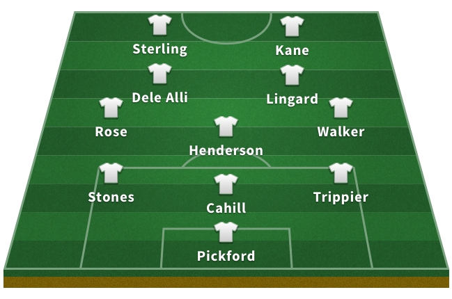 Alineación de Inglaterra en el Mundial 2018: Pickford; Trippier, Cahill, Stones, Walker, Rose; Henderson, Lingard, Dele Alli; Kane, Sterling.