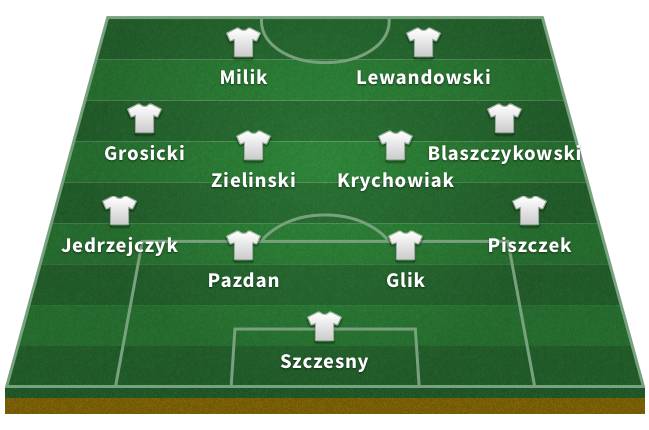 Probable Poland XI for the 2018 World Cup