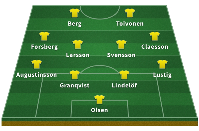 Alineación de Suecia en el Mundial de Rusia 2018: Olsen; Lustig, Lindelöf, Granqvist, Augustinsson; Claesson, Svensson, Larsson, Forsberg; Toivonen, Berg.