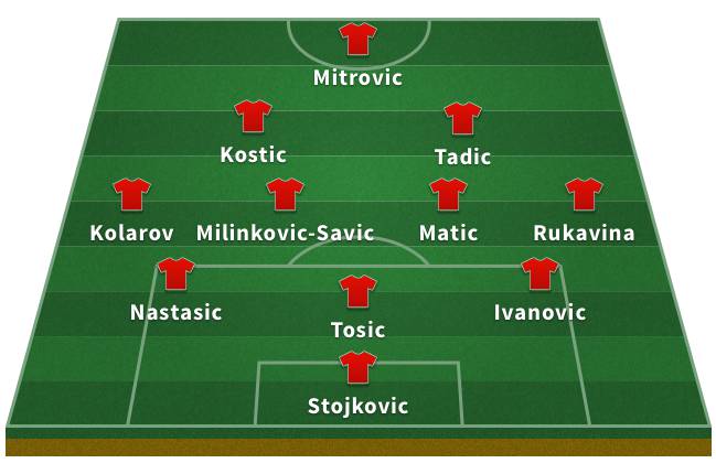Probable Serbia XI for the 2018 World Cup