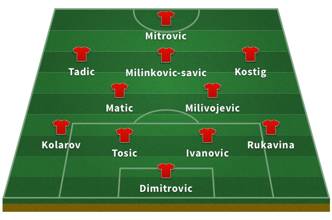 Alineación de Serbia en el Mundial 2018: Dimitrovic; Rukavina, Ivanovic, Tosic, Kolarov; Milivojevic, Matic; Kostig, Milinko-Savic, Tadic; Mitrovic.