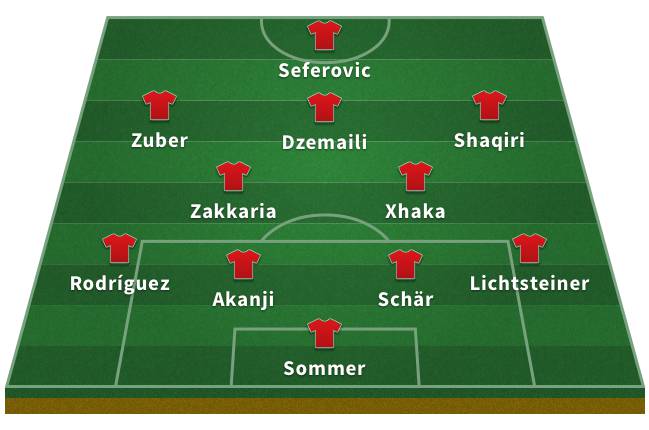 Probable Switzerland XI for the 2018 World Cup